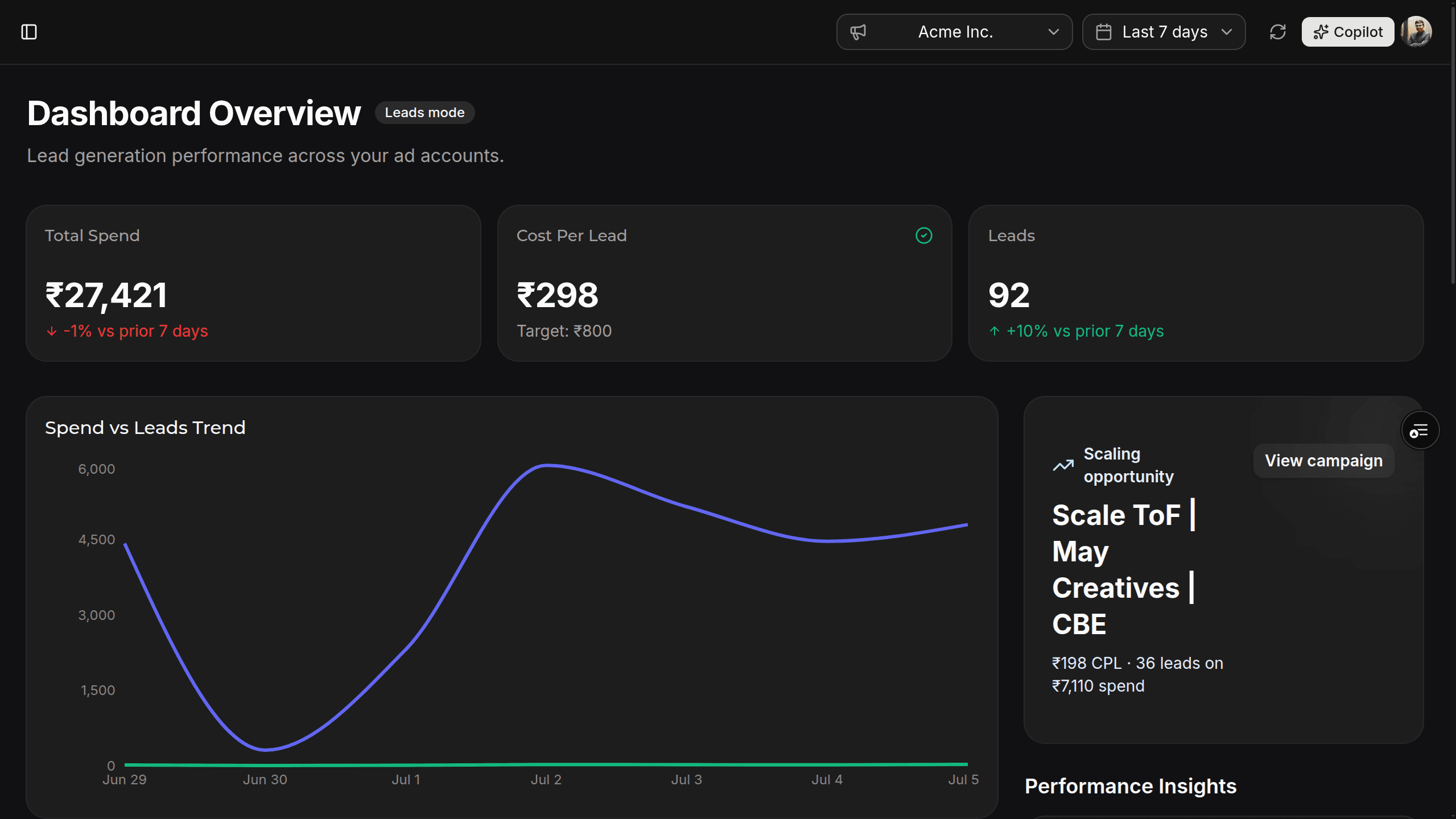 Production dashboard overview