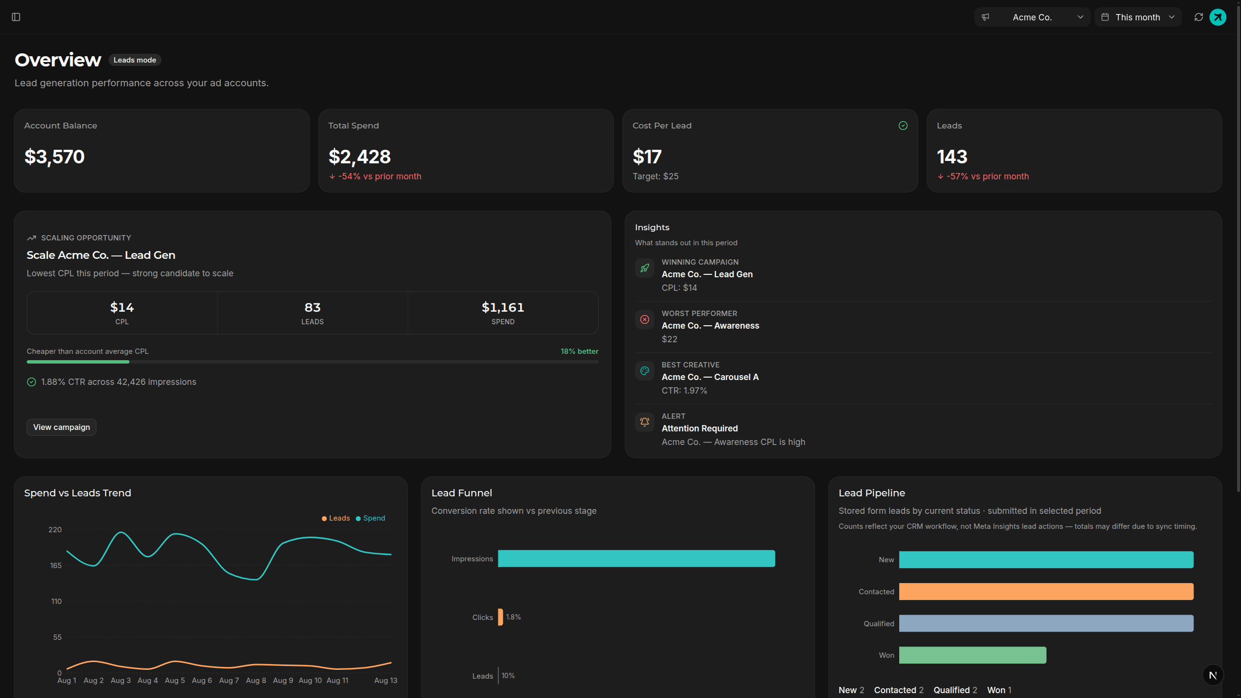 Production dashboard overview